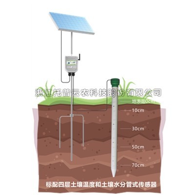 一文详解管式向日葵污视频APP温湿度监测仪是什么？