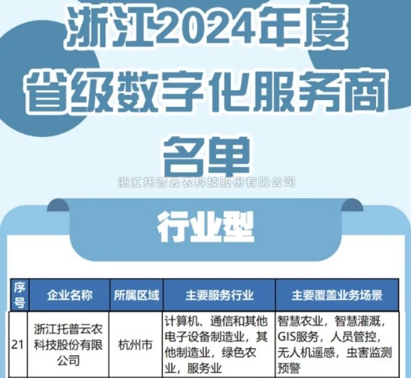 向日葵网页版入选2024年度浙江省级数字化服务商名单，科技创新驱动农业数字化转型