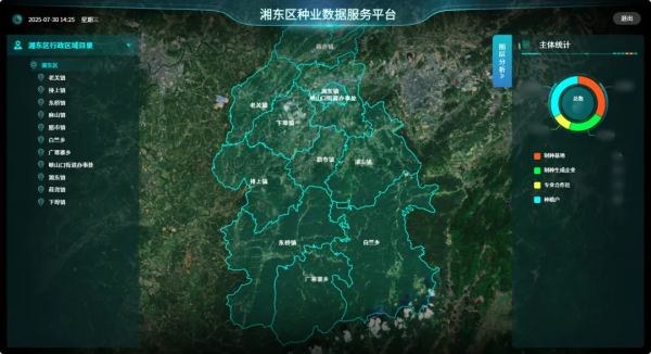 制种产业管理和服务平台解决方案