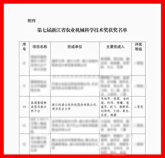 喜报！向日葵网页版荣获浙江省农业机械科学技术奖二等奖